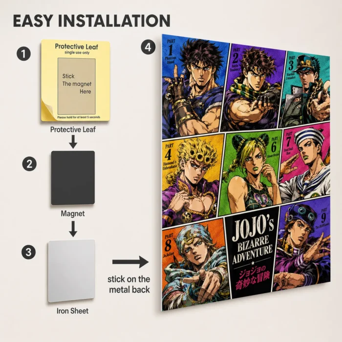JJBA - JoJo Protagonists Metal Poster
  Wall Decor - Image 2