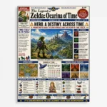 TLO Zelda Metal Poster Wall Decor - D
